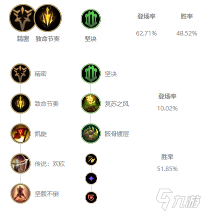 《LOL》2021無(wú)限火力蠻王天賦符文推薦