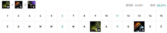 《LOL》2021无限火力武器天赋符文推荐