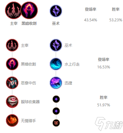 《LOL》2021无限火力努努天赋符文推荐