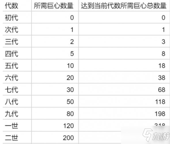 《提燈與地下城》巨心獲得攻略