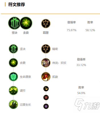 《LOL》2021無(wú)限火力龍龜天賦符文推薦