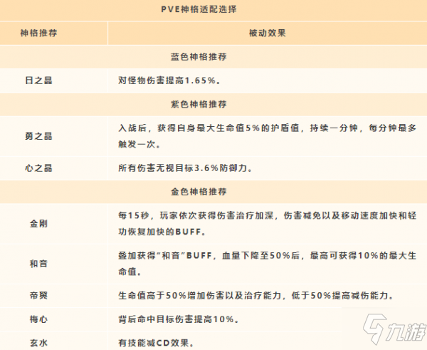 天谕手游光刃神格怎么搭配 光刃神格选择搭配攻略