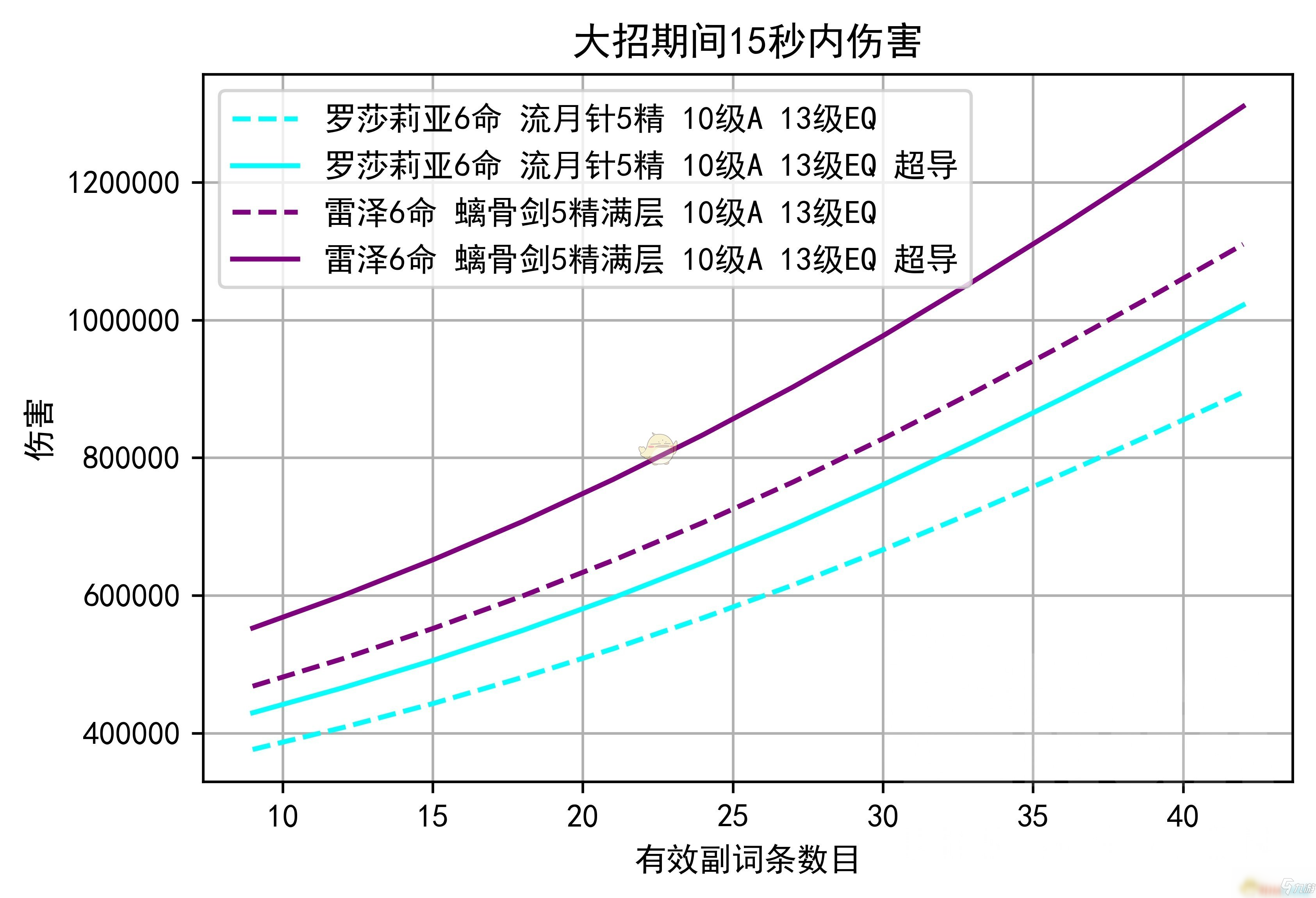 《原神》物理流罗莎莉亚阵容分享