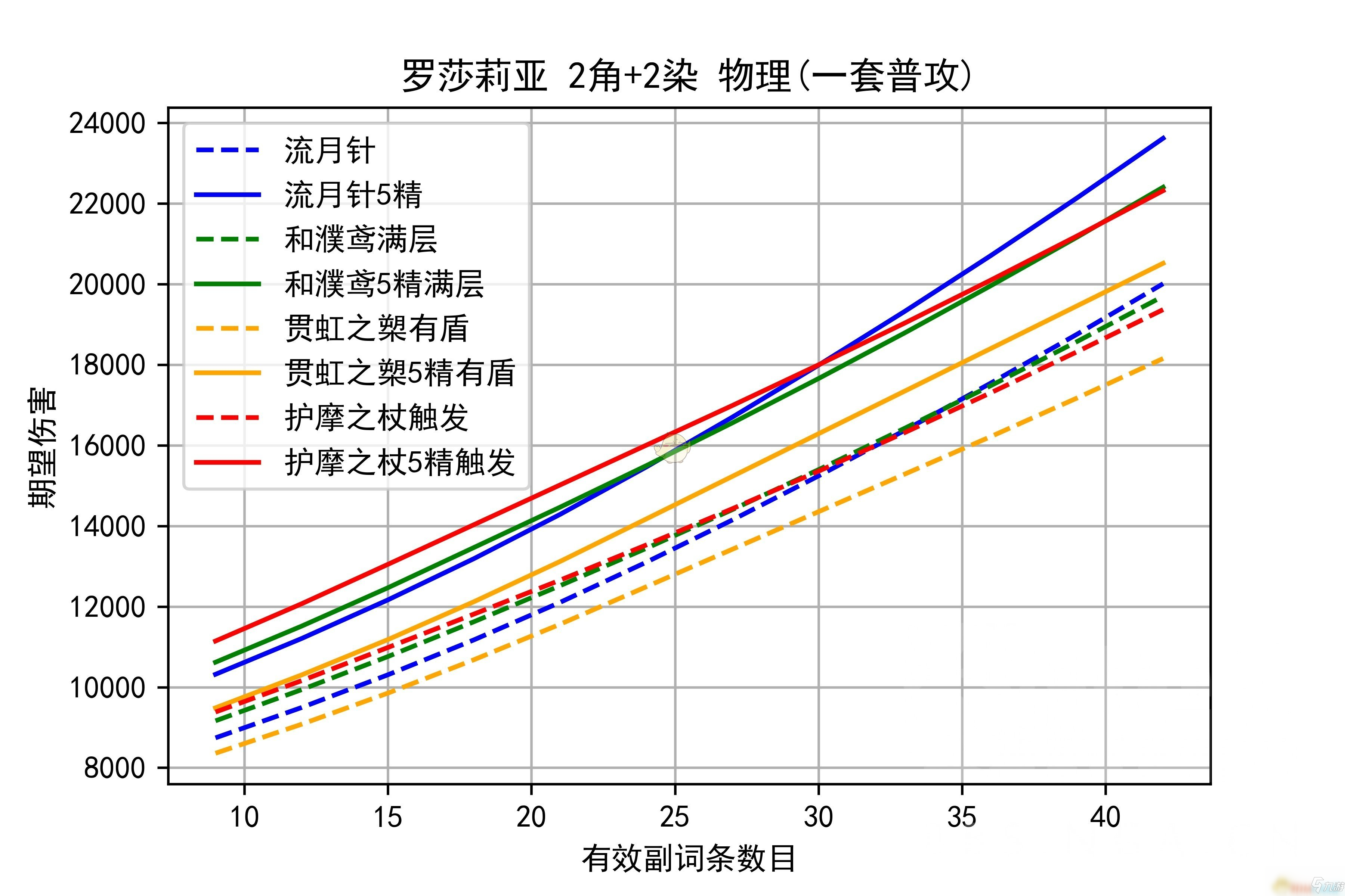 《原神》羅莎莉亞永凍物理流玩法介紹