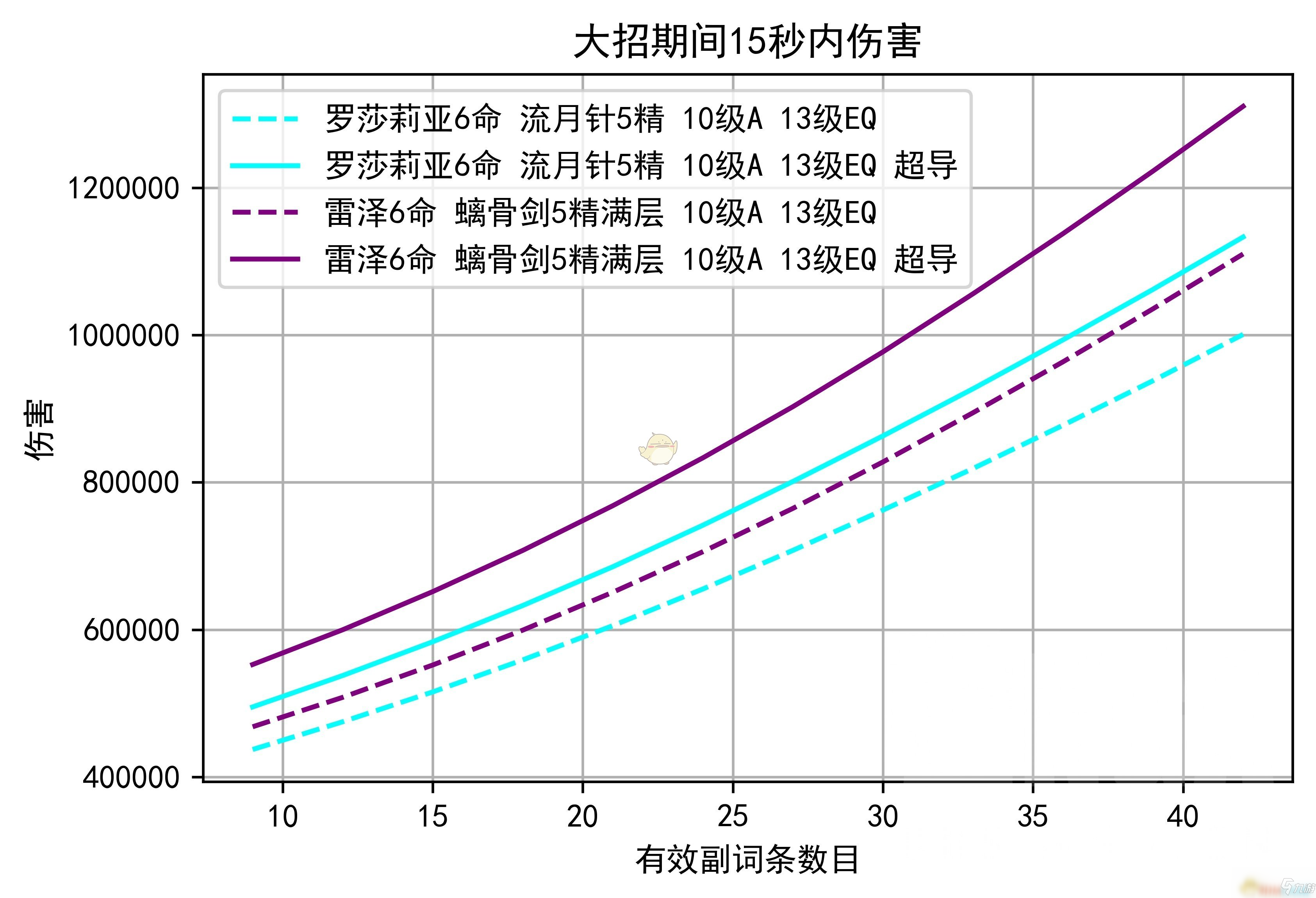 《原神》羅莎莉亞永凍物理流玩法介紹