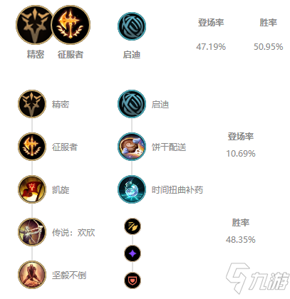 《LOL》2021無限火力猴子天賦符文推薦