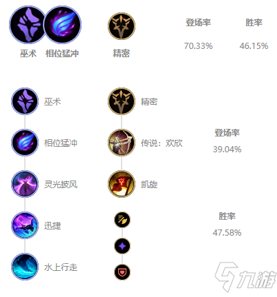 《LOL》2021无限火力乌迪尔天赋符文推荐