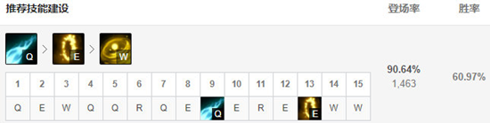 《LOL》2021無限火力EZ天賦符文推薦