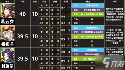 天地劫手游角色排行大全 新手初始角色哪個最強