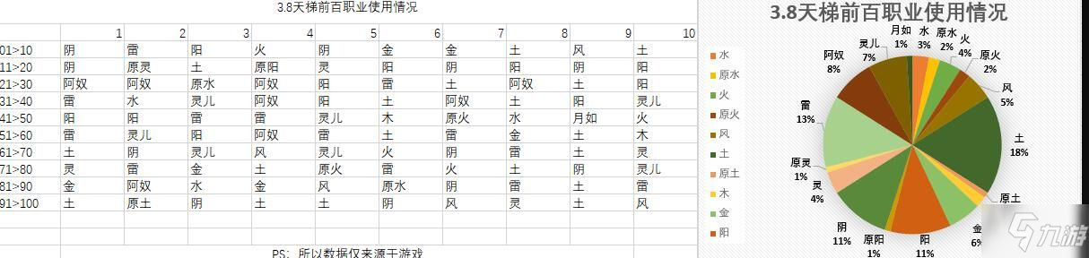 仙劍奇?zhèn)b傳九野卡組攻略 天梯卡組強(qiáng)度排行榜