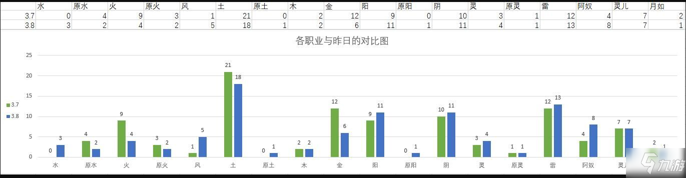 仙劍奇?zhèn)b傳九野卡組攻略 天梯卡組強(qiáng)度排行榜