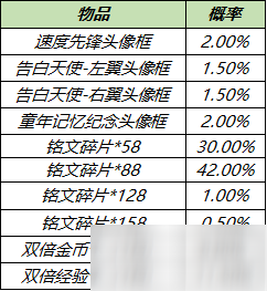 《王者榮耀》甜蜜三月頭像框禮包限時(shí)上架活動(dòng)介紹