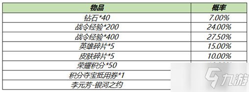 《王者荣耀》S18赛季战令礼包限时返场活动介绍