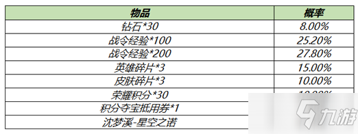 《王者荣耀》S18赛季战令礼包限时返场活动介绍