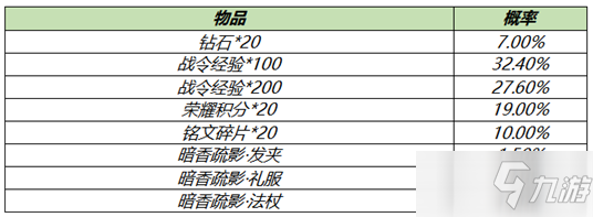 《王者荣耀》S18赛季战令礼包限时返场活动介绍