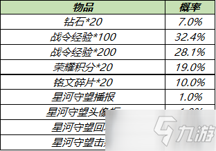 《王者荣耀》S18赛季战令礼包限时返场活动介绍
