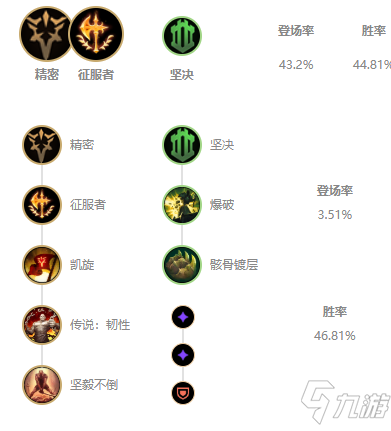 《LOL》2021无限火力牧魂人天赋符文推荐