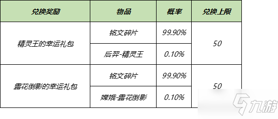 2021《王者榮耀》3月9日更新公告