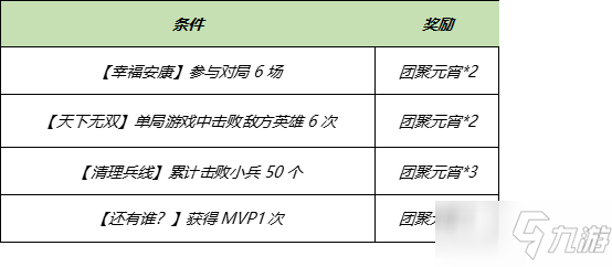 2021《王者榮耀》3月9日更新公告