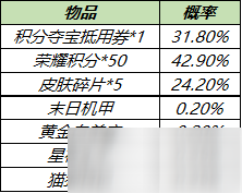 2021《王者榮耀》3月9日更新公告