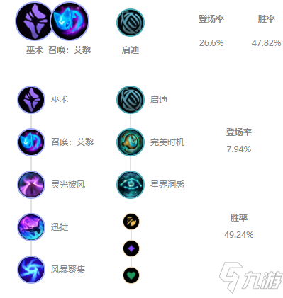 《LOL》2021無限火力凱南天賦符文推薦