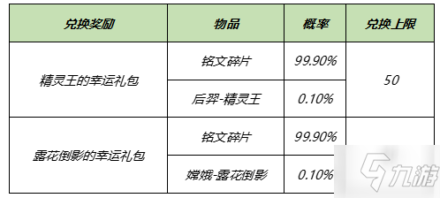 王者榮耀3月9日更新了那些內容？2021鏡像對決玩法限時開啟圖文一覽