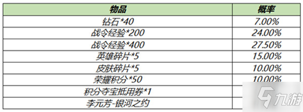 王者榮耀S18賽季皮膚限時返場，S18賽季戰(zhàn)令返場禮包概率一覽