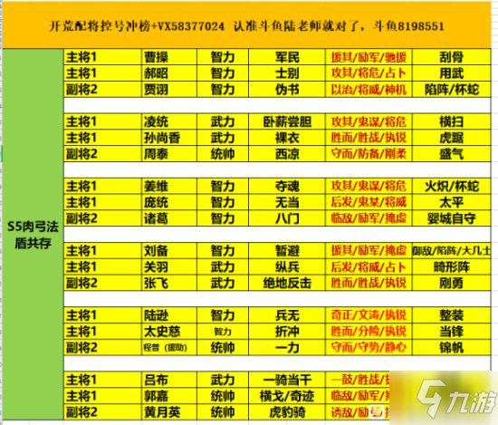 三國志戰(zhàn)略版PK賽季陸遜肉弓搭配推薦 肉弓隊怎么玩