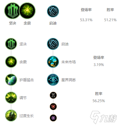 《LOL》2021無限火力泰坦天賦符文推薦