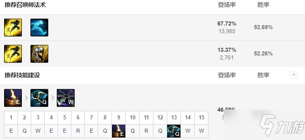 《LOL》2021无限火力维克托天赋符文推荐