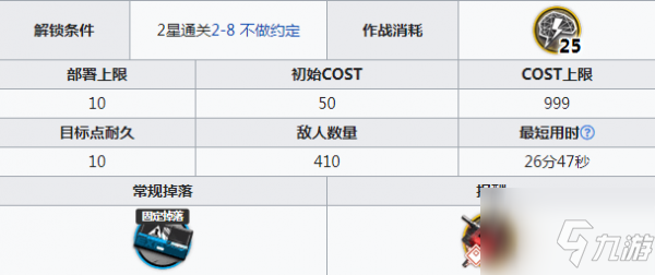 明日方舟废弃矿区剿灭低配通关攻略 明日方舟废弃矿区剿灭挂机流打法