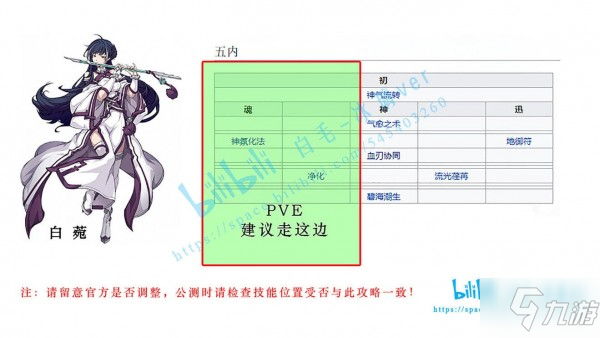 天地劫手游全角色五內(nèi)加點(diǎn)路線推薦