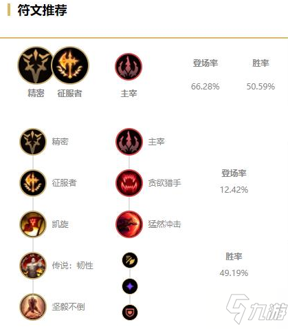 《LOL》2021無限火力人馬天賦符文推薦