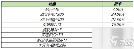 <a id='link_pop' class='keyword-tag' href='http://illinois420edibles.com/wzry/'>王者榮耀</a>s18賽季皮膚是什么 王者榮耀s18賽季開始時間