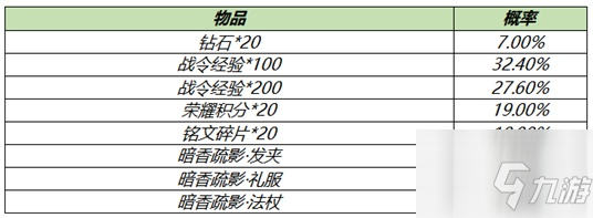 王者榮耀s18賽季皮膚是什么 王者榮耀s18賽季開始時間