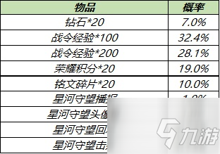 王者榮耀s18賽季皮膚是什么 王者榮耀s18賽季開始時間